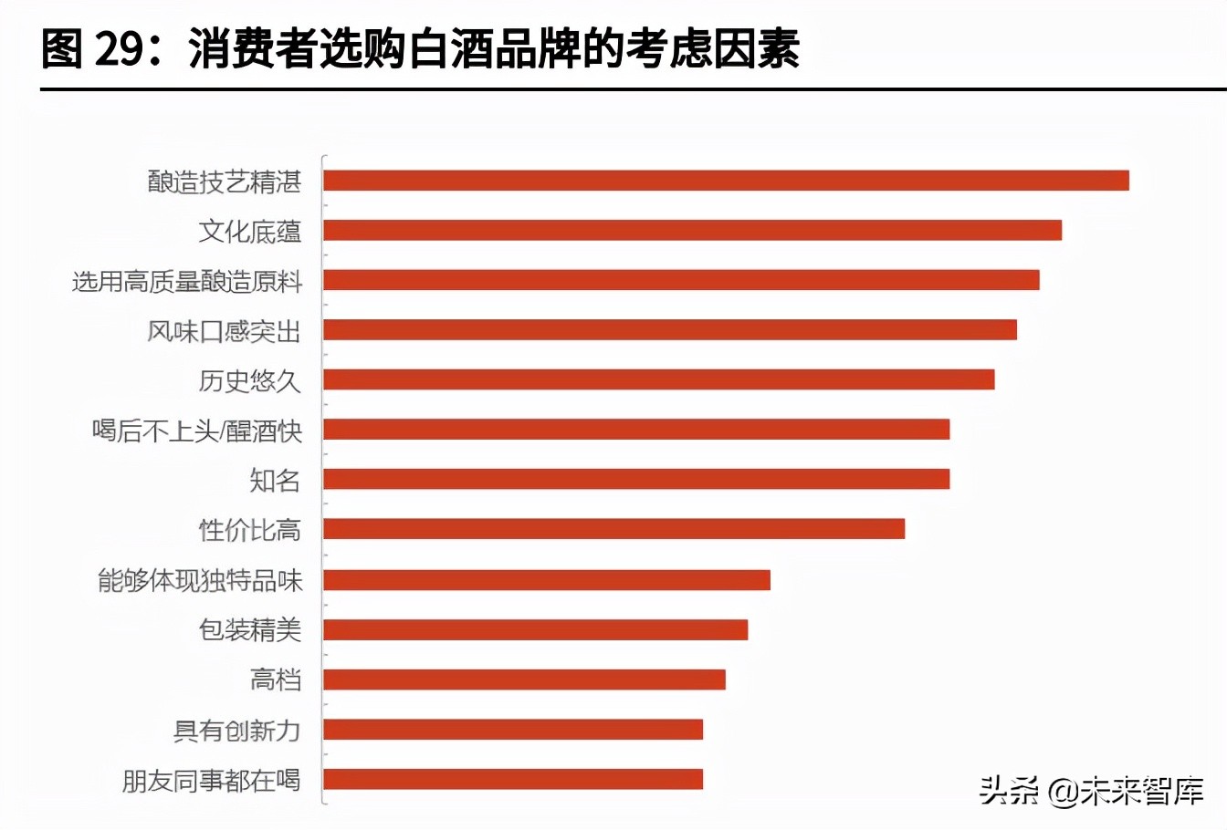 食品饮料行业研究与投资策略：关注细分龙头成长