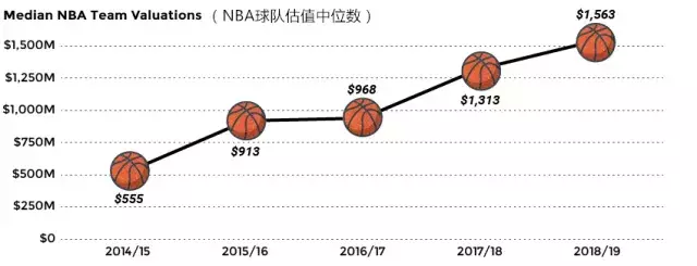 上林篮球比赛多少钱(央视和腾讯暂停NBA转播，NBA一年会从中国少赚多少钱？)