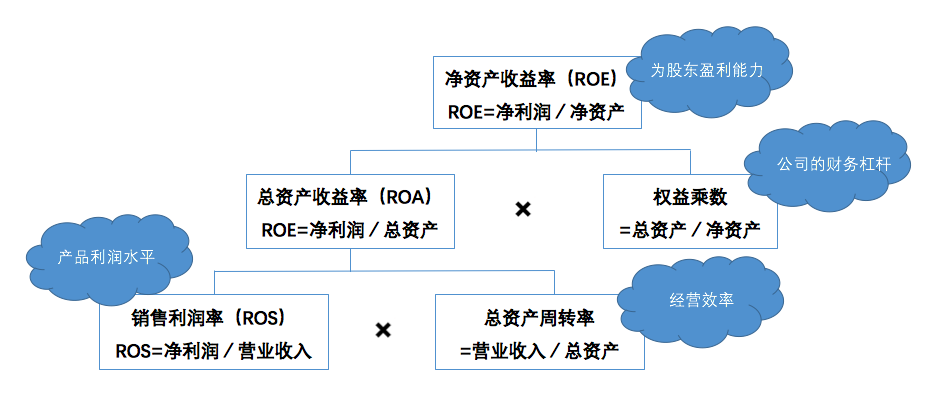 进入股市须掌握的第1个公式