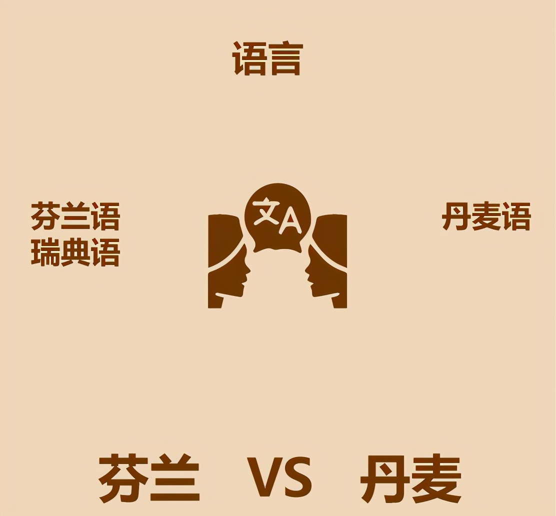 丹麦芬兰,丹麦芬兰瑞典