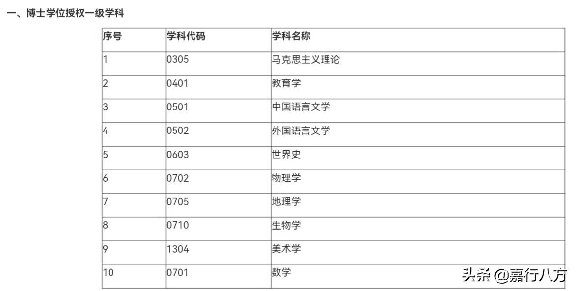 再看看东三省的省会师范大学，谁更强一些呢