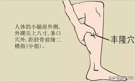 艾灸帮你调理眼袋