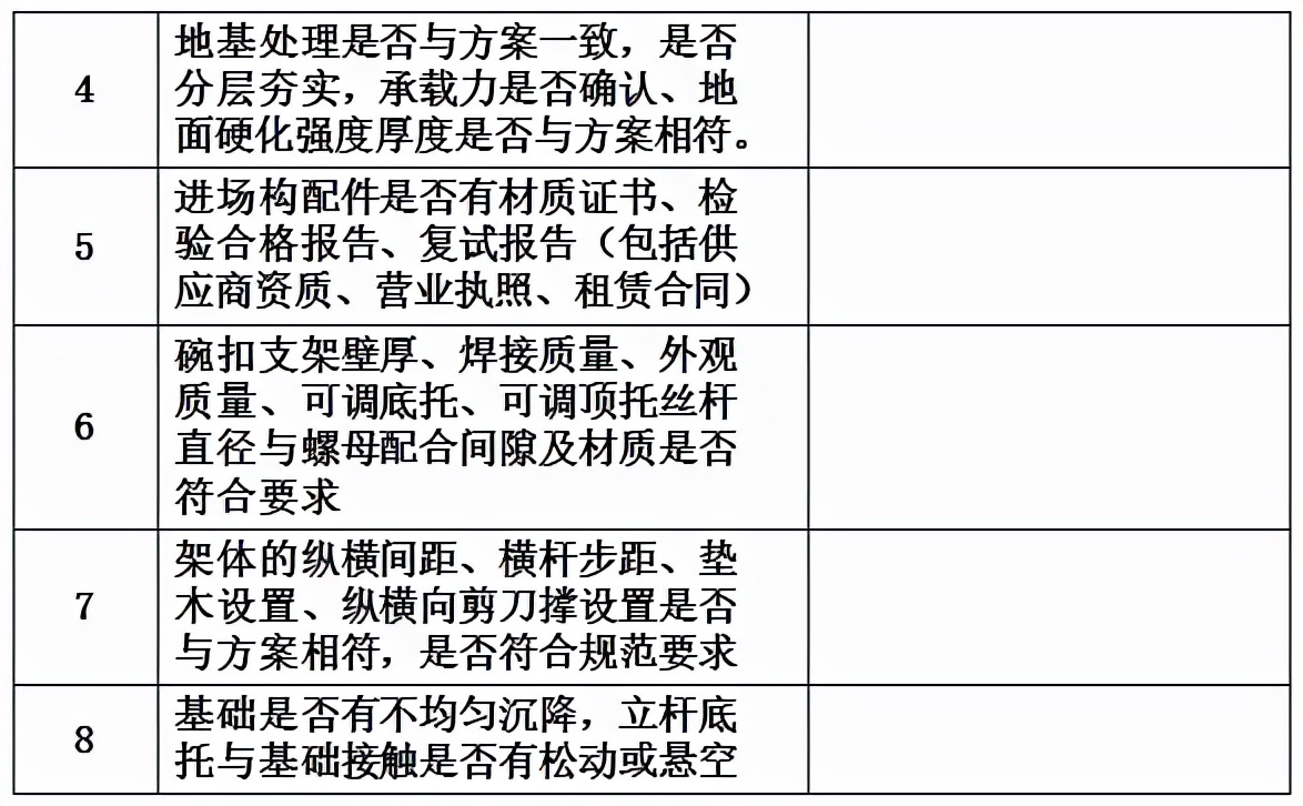 桥梁工程必备！现浇简支箱梁、支架和钢管柱贝雷梁该怎么做？