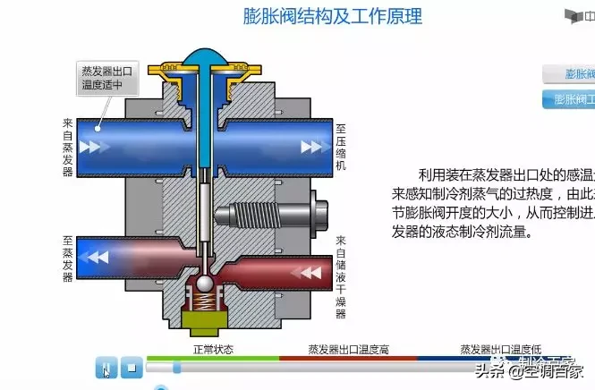 制冷空调专业高校课程集：汽车空调维修 （2套）
