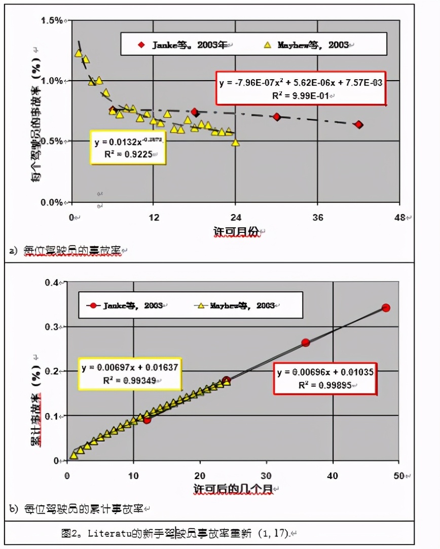 驾驶模拟器仿真度对训练效果的影响