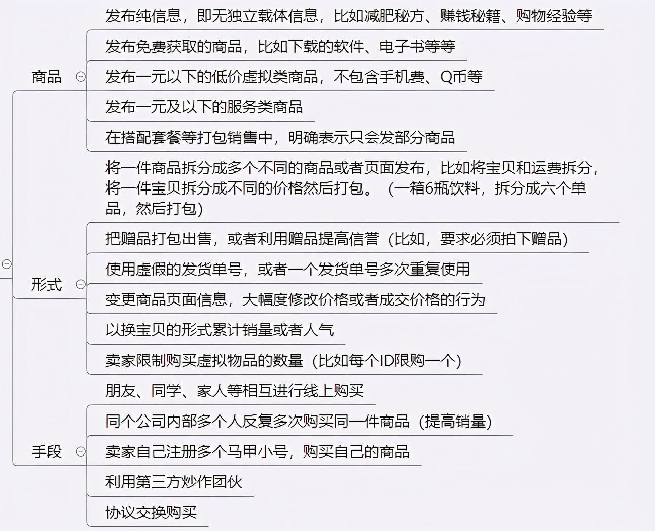 淘宝违规专题：违规降权及处理的流程方法