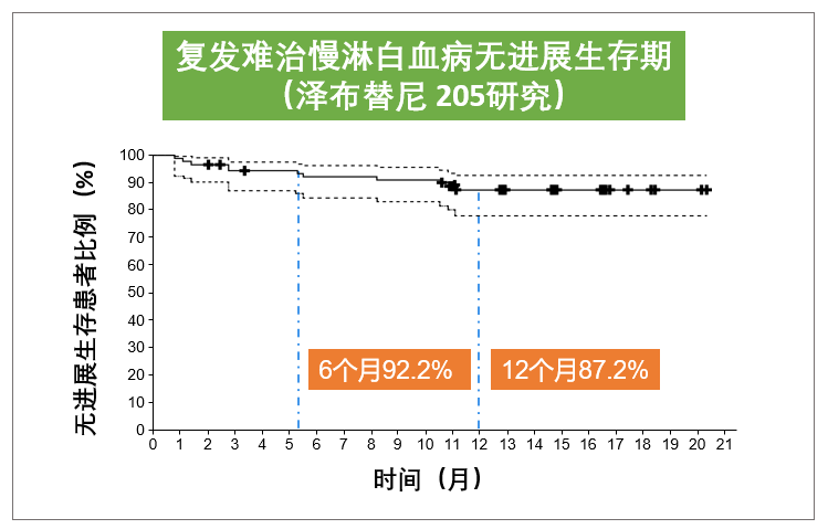 获批上市的靶向新药，美国定价：1个疗程9万元！在我国价格如何？