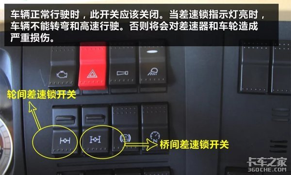 卡车驱动桥中的差速锁有啥用?它是如何工作的你知道吗?