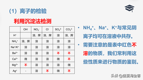 碳酸银溶于水吗（高中化学知识点详解之混合物提纯和分离）