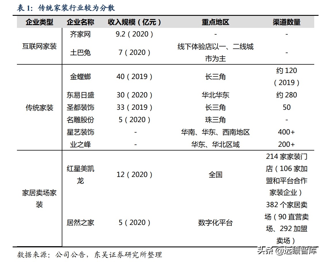 整装家居：四种模式全面对比，哪种能让顾客、装修公司和企业共赢