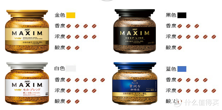 从11.89至136元速溶咖啡对比!空瓶推荐15款高品质速溶咖啡