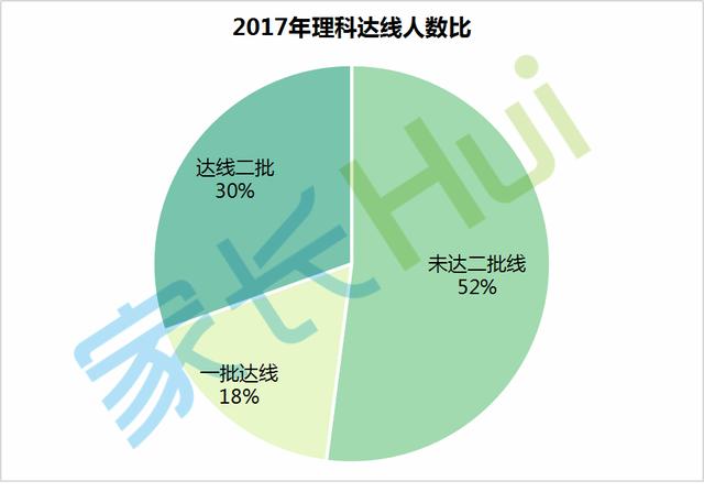 涨了！2020山西高考人数32.6万！录取率还会升吗？（附往年情况）