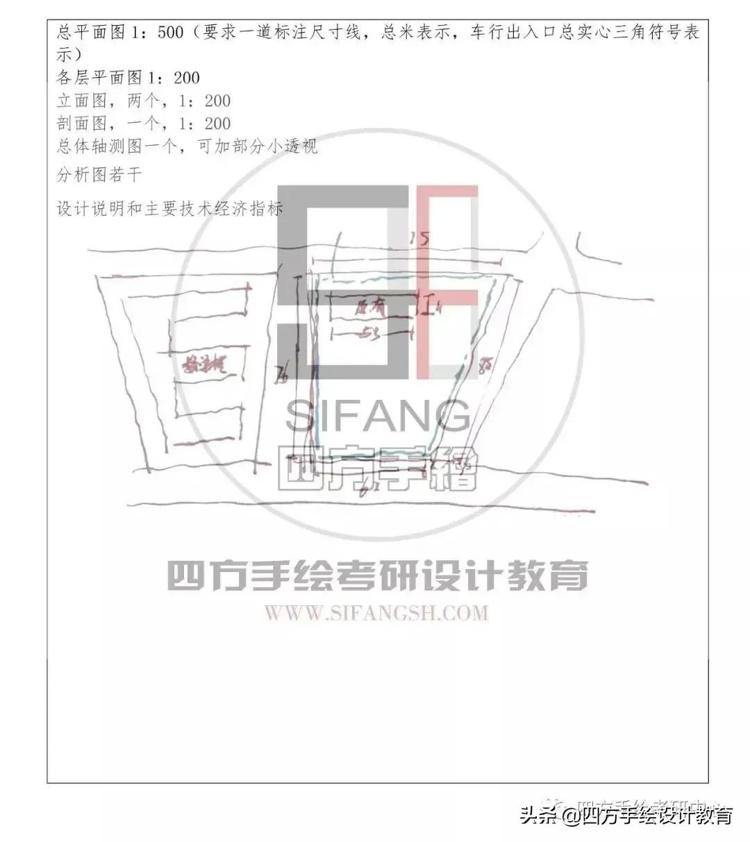 昆明理工大学建筑考研指南，院校解析，想上岸的点进来