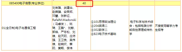 暨南大学22年研究生招生专业出炉！多个学院扩招