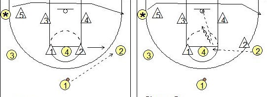 nba哪些队盯人战术(战术解析｜出奇制胜的“一盯四联”战术，你真的了解吗？)