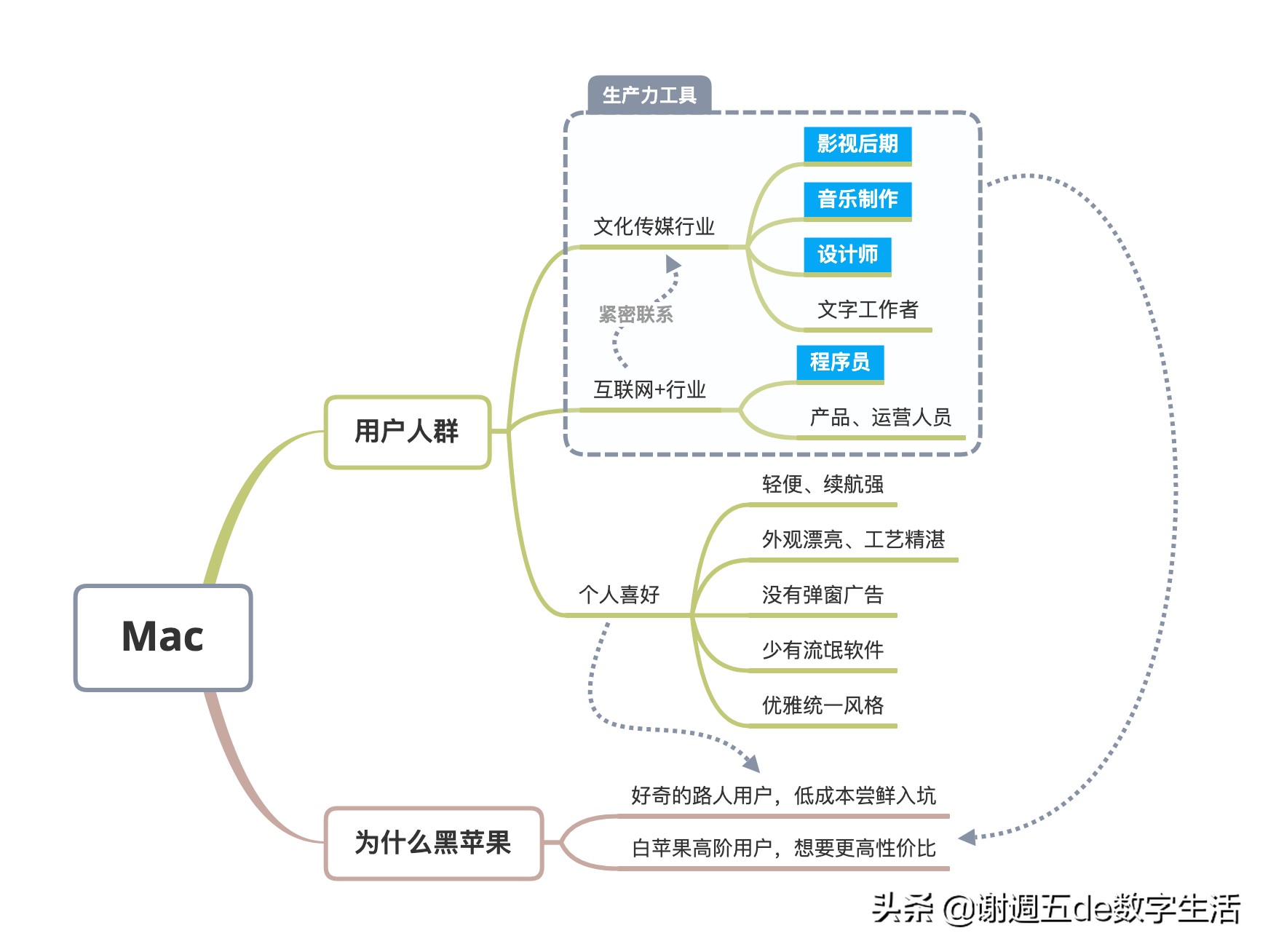 NUC8 打造 99%完美黑苹果，最简洁的抄作业方案