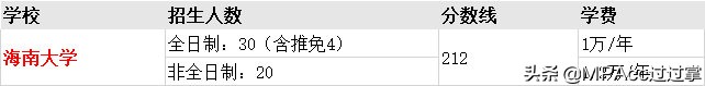 MPAcc择校 | 全国31个省市地区高校会计专硕分数线、招生信息汇总