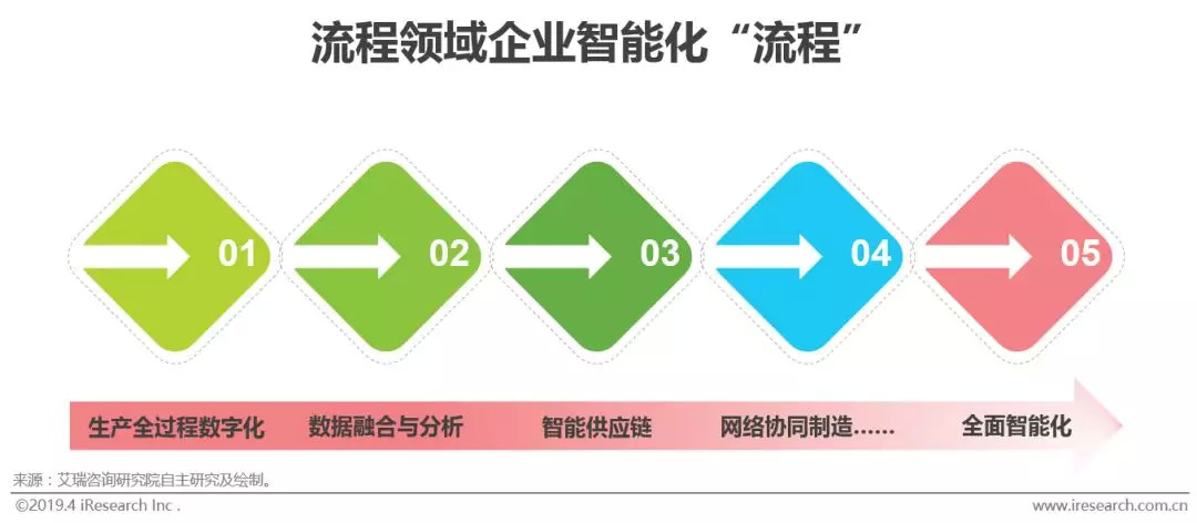 工业智能化：制造业的智能升级之路