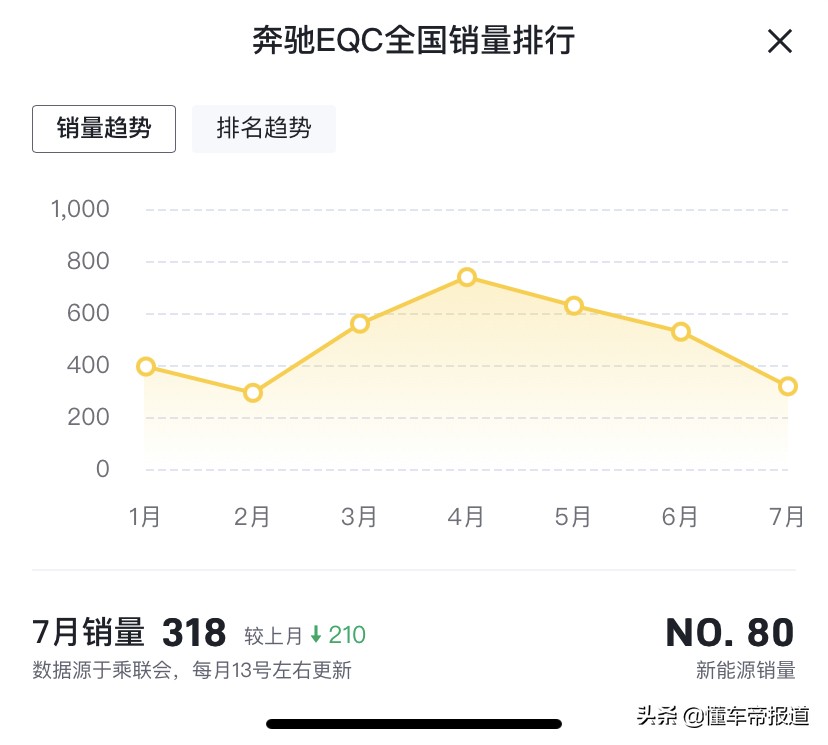 成都车展｜BBA：燃油车时代的老大，正在被新能源“抛弃”？