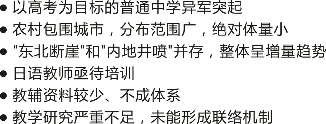 高考日语历史与现状