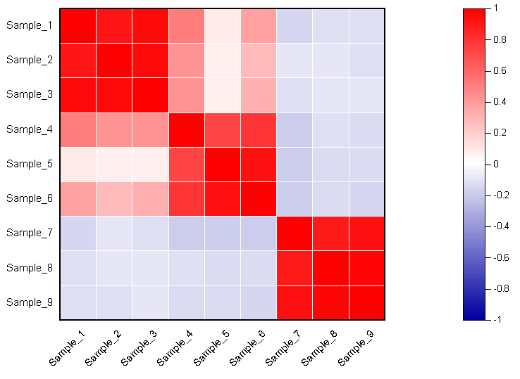 2 layout设置包括lower triangular matrix(下三角矩阵)与upper