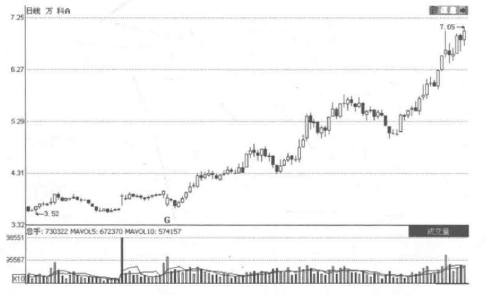 A股：但凡股票出现以下特征，说明主力准备拉升股价，请捂住股票