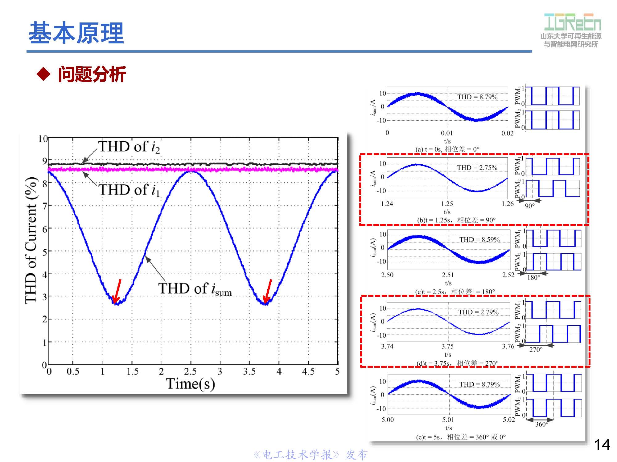 山东大学高峰教授：分布式并网变换器的脉宽调制协调控制