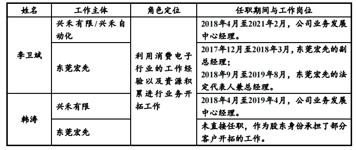 果粉造神果链造IPO企业，兴禾自动化营收下滑或难谈稳定性