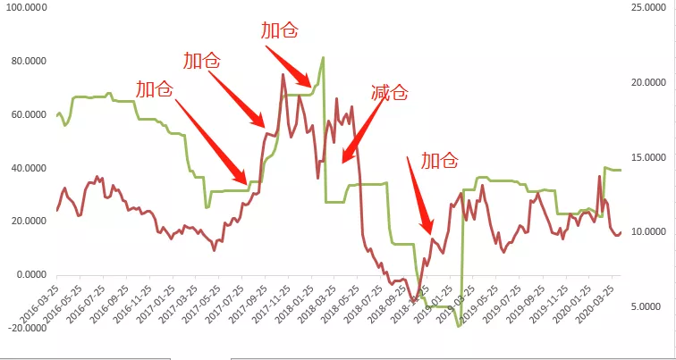 基金策略研究：风格轮动阿尔法案例