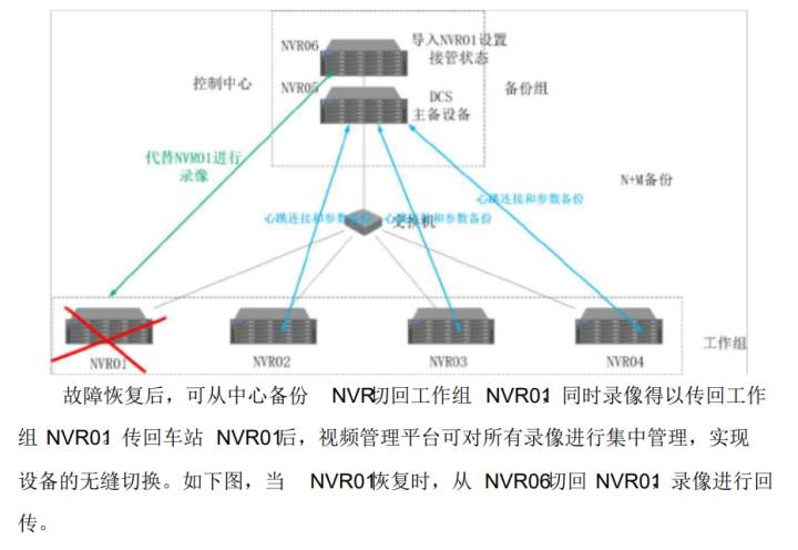 浙江大华智能小区解决方案，详细全面，推荐收藏