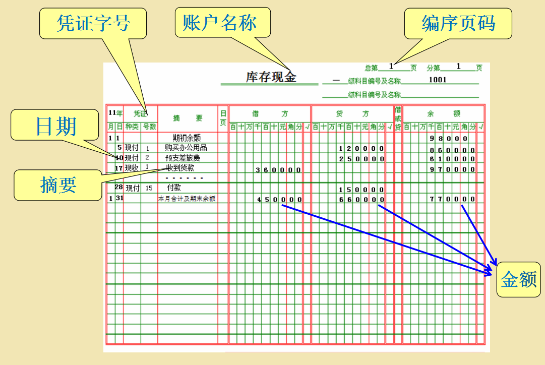 不会科目与账户设置？写会计分录=白瞎！年薪30万老会计方法送你