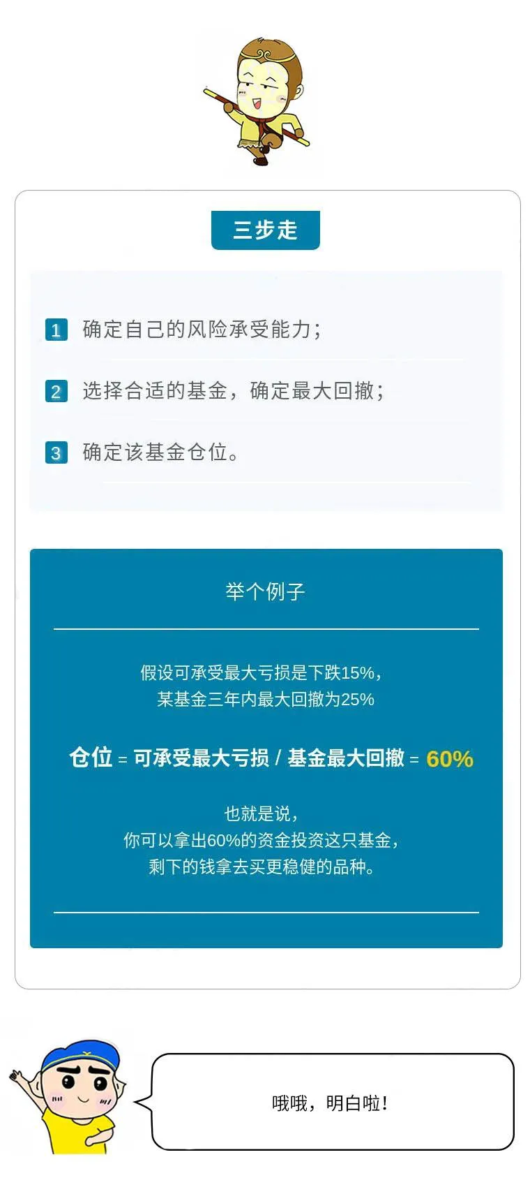 每日财学——一图了解什么是基金回撤