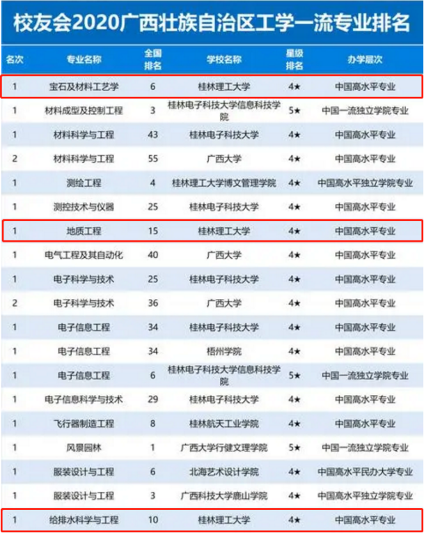 桂林理工大学人事处（超牛）