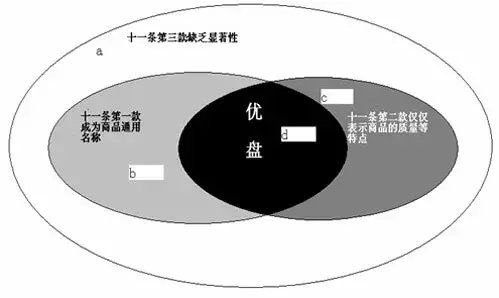 U 盘诞生秘史:这家中国公司发明了它,让金士顿交上亿专利费!