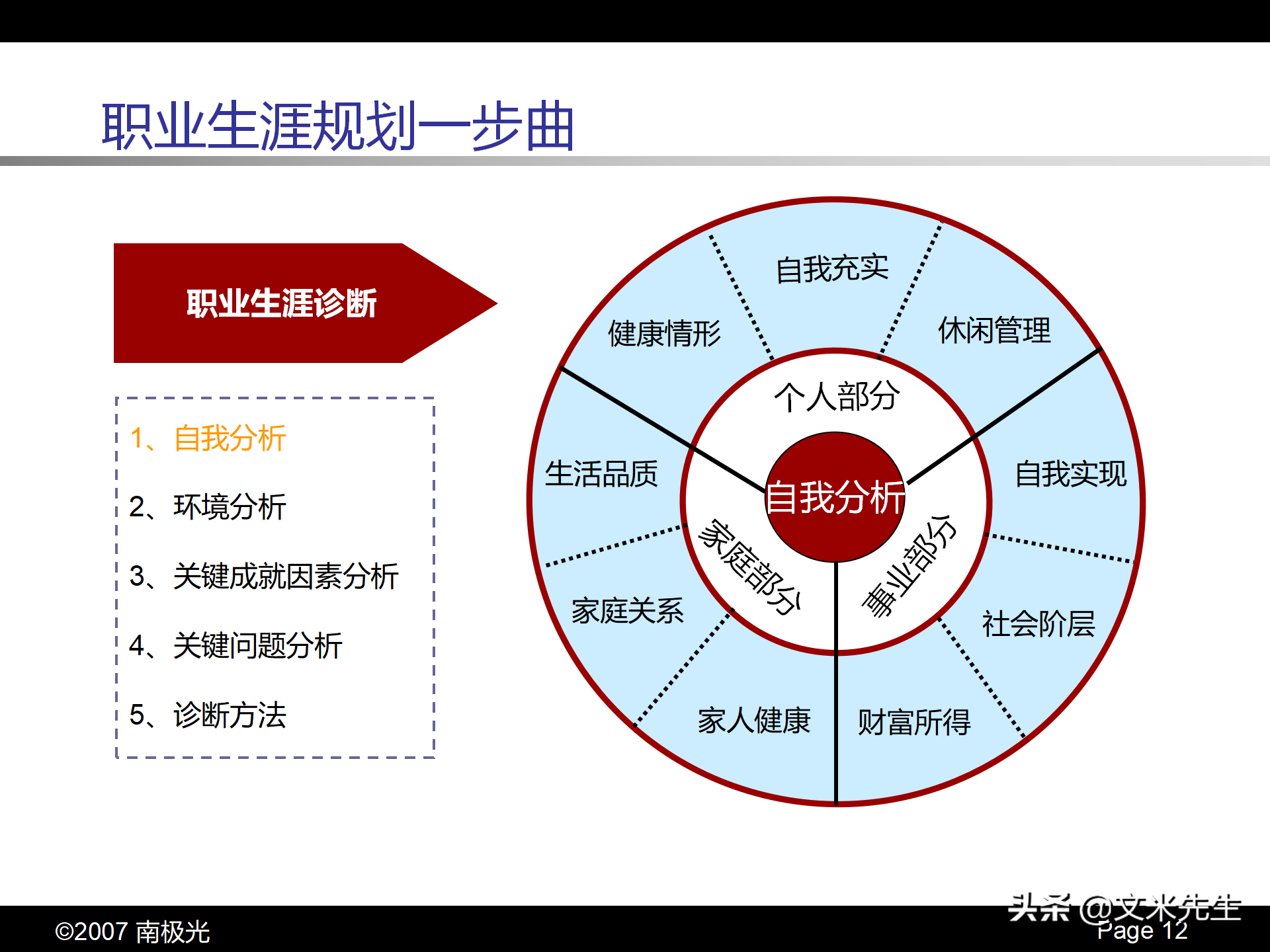 职业生涯规划四步曲，46页个人职业生涯规划，珍藏版果断收藏