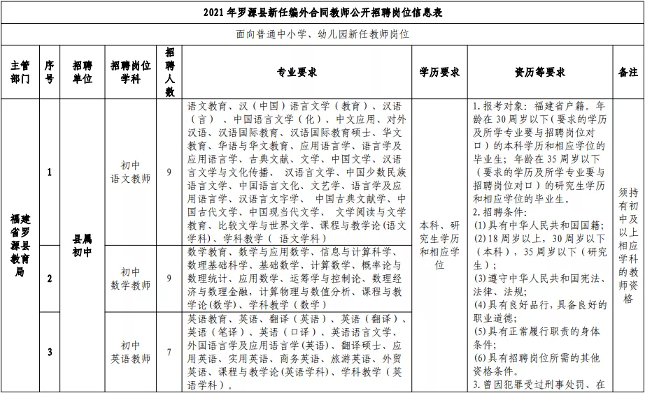 福州市人才招聘网（含编内）