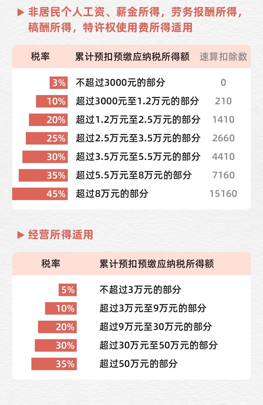 消费税税率表,消费税税率表2021年完整版