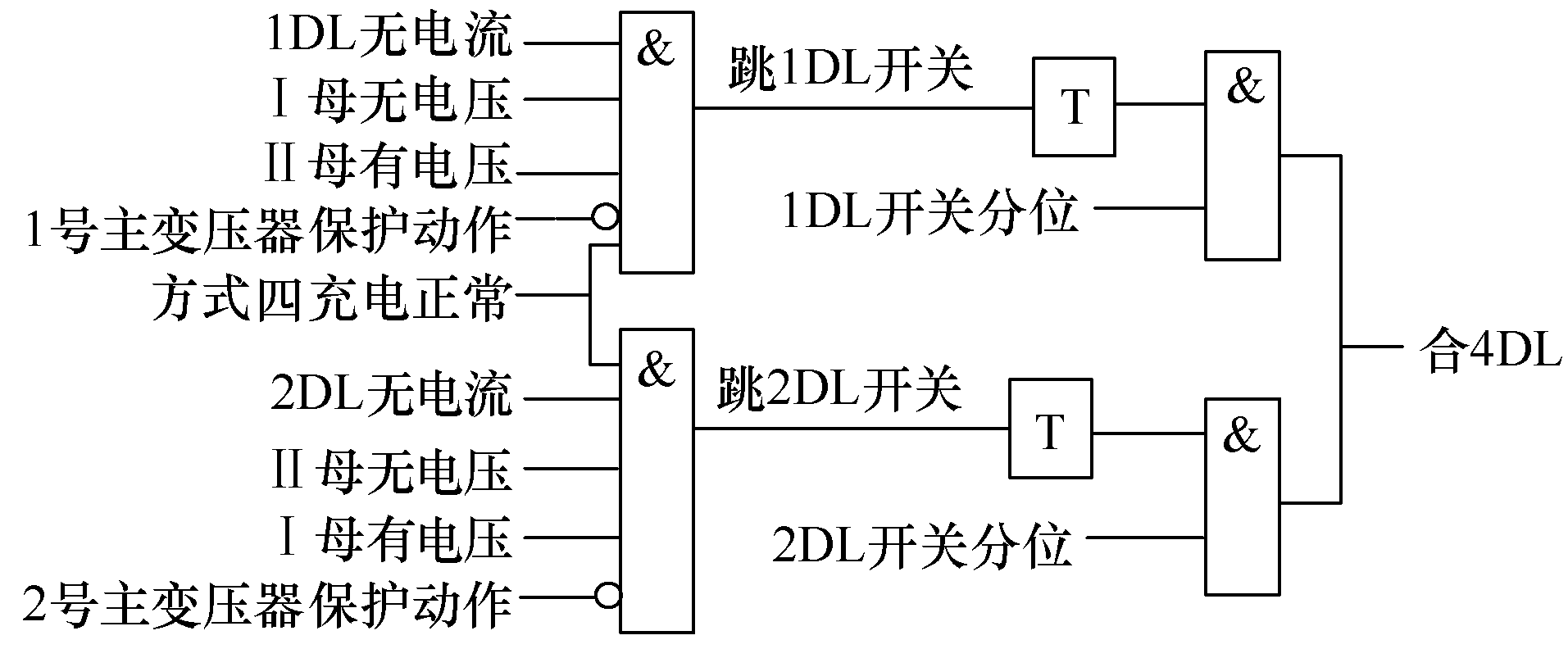 特殊接線變電站10kV備自投的設(shè)計原則及邏輯分析