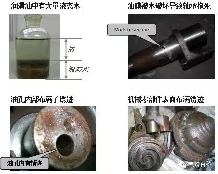 压缩机9类故障与危害分析，全都在里了