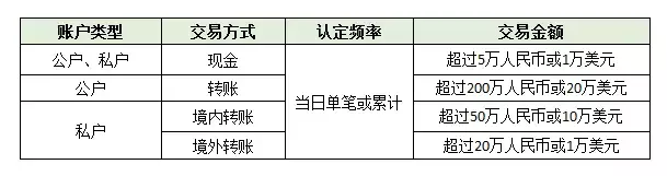 这样公转私不怕税局查账！现在知道还不晚！