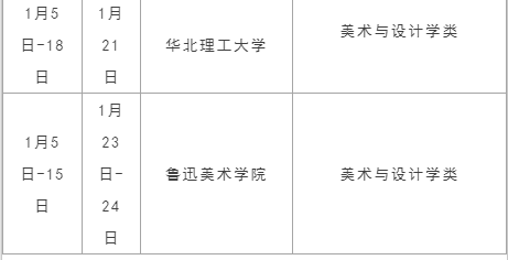 汇总｜截止至今日，2019年已有15个地区公布单招时间