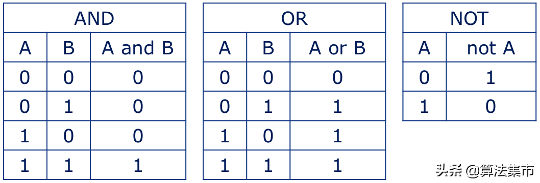 模糊控制的一些基本概念