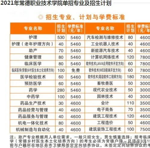 湖南单招有哪些医学类学校（可收藏）