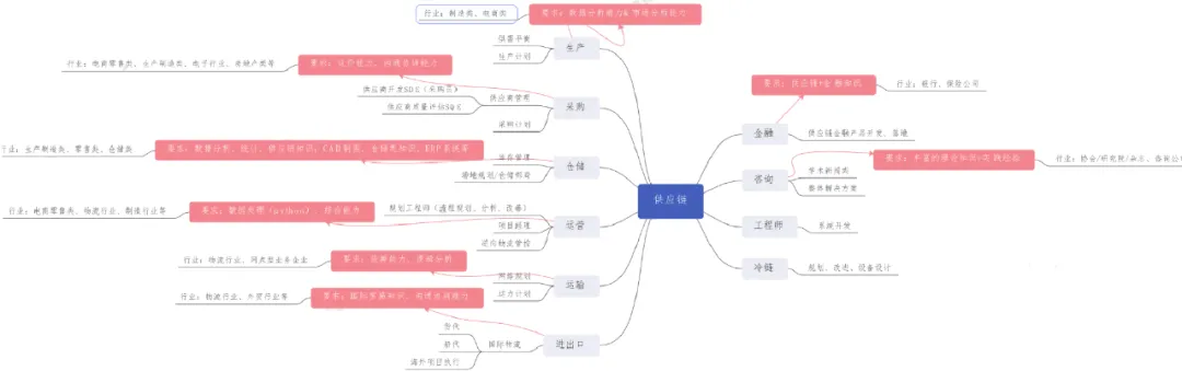 亚洲顶级院校新加坡国立大学硕士就读体验，一起来看看吧