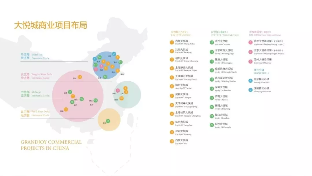 玩轉區域經濟，從大悅城到大悅春風里，大悅城到底做對了什么？
