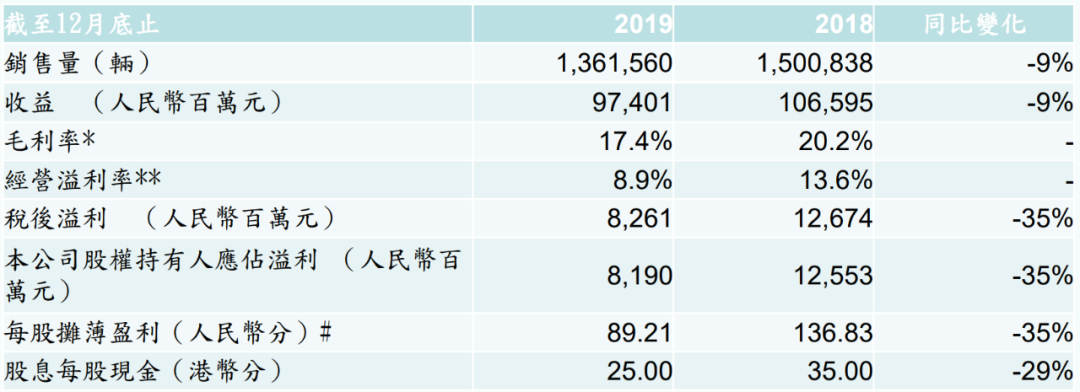 十问吉利汽车：面对“历年来最艰难的一年”，总得做点什么？