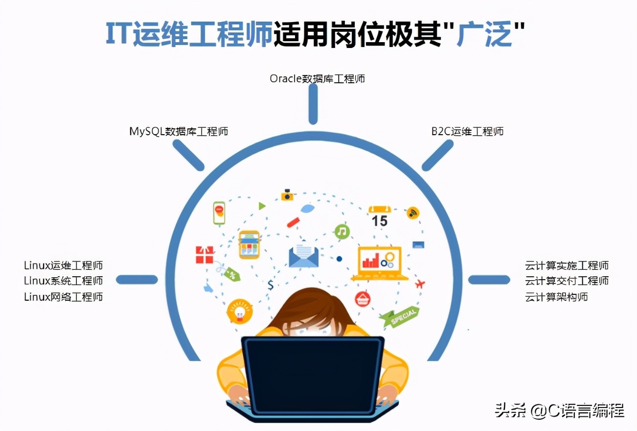 互联网须知：IT 运维工程师的主要工作是干什么？快准备好