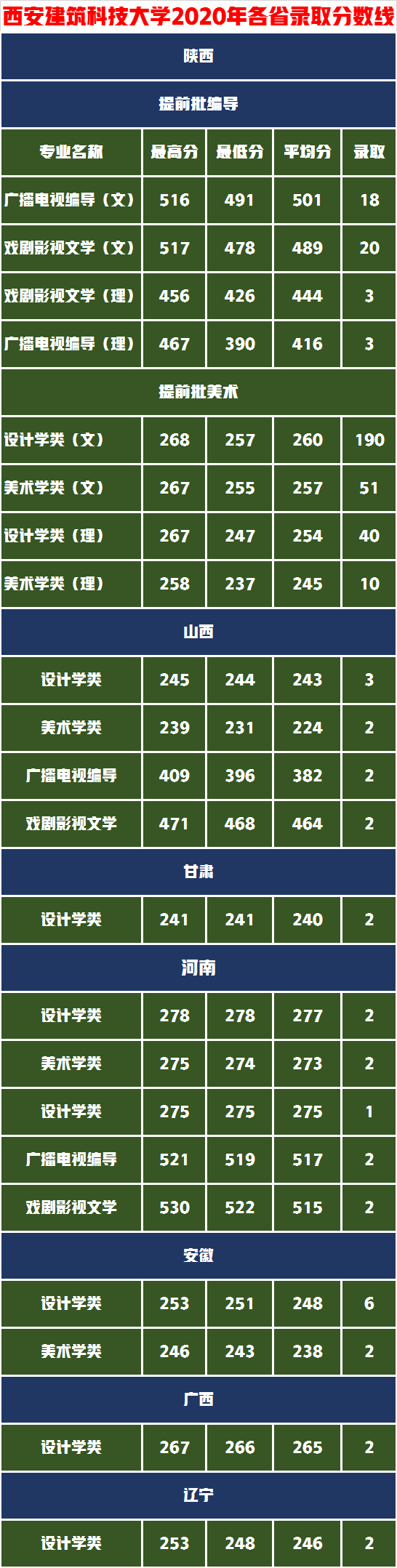 捡漏这5所设计实力名校，分数不高性价比高够分赶紧上附录取成绩