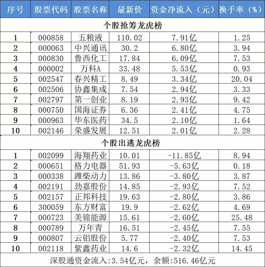 股票类基金一季度大赚5400亿