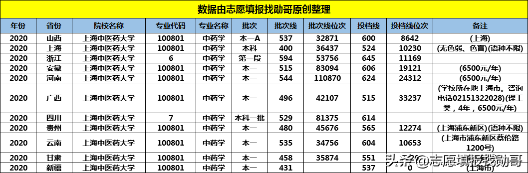 这所大学实力强大，有3个A + 学科，却不是985，也不是211